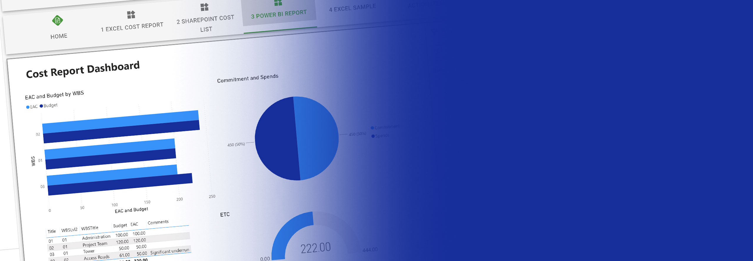 cost-report-microsoft-365-sharepoint-construction-viz