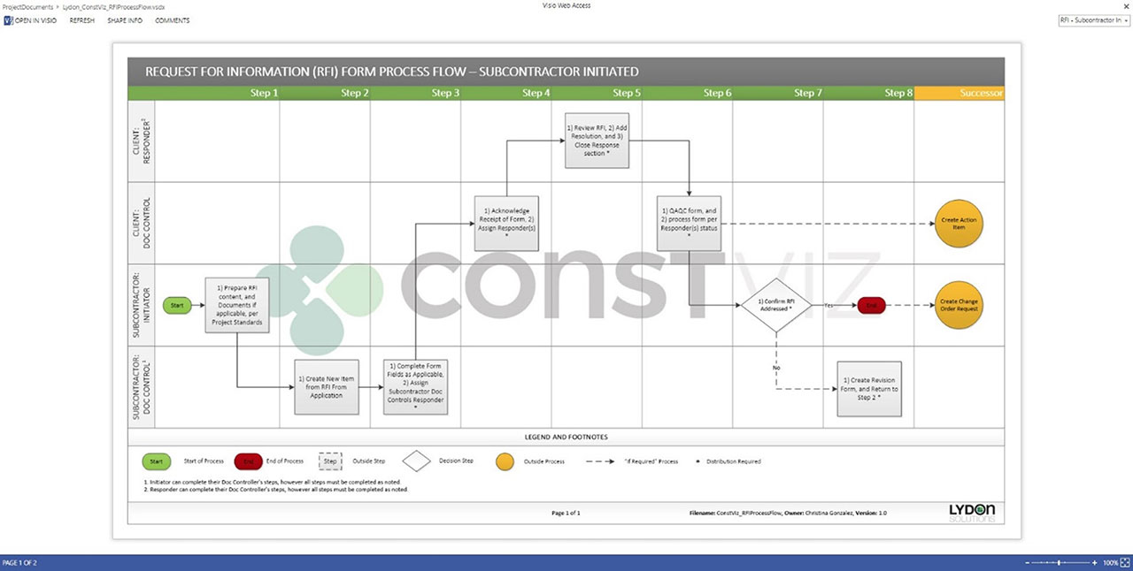 Process workflow diagram in Visio Online