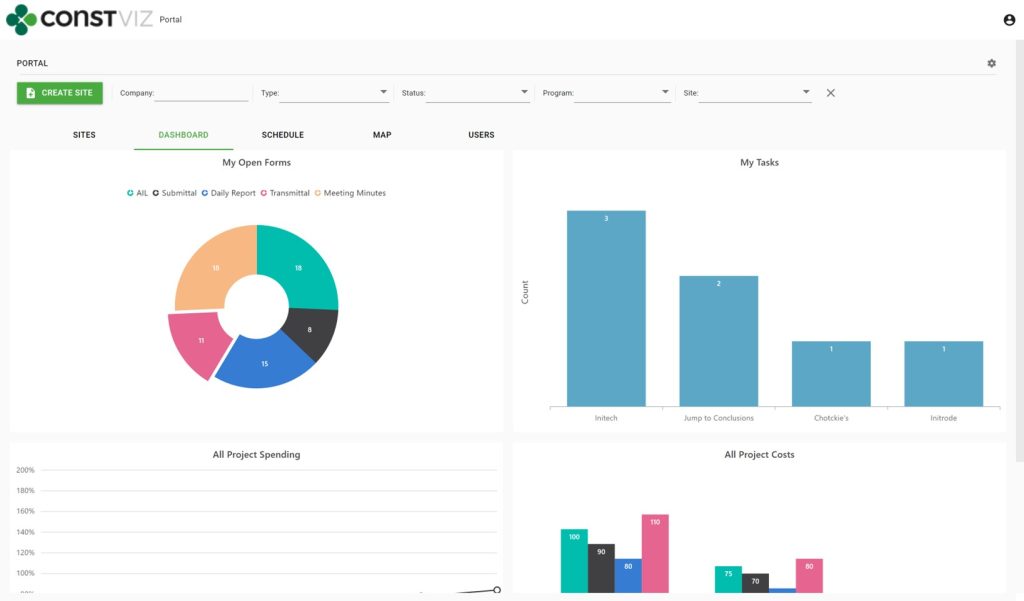 Manage Multiple Construction Projects in SharePoint