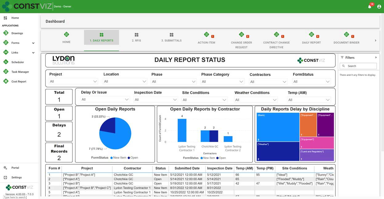 Construction Viz Daily Status Power BI report captures project data by phase, location, tailgate attendees, on site personnel, trades, equipment, weather, lessons learned, observations, and activities so you can analyze what occurs on site every day.