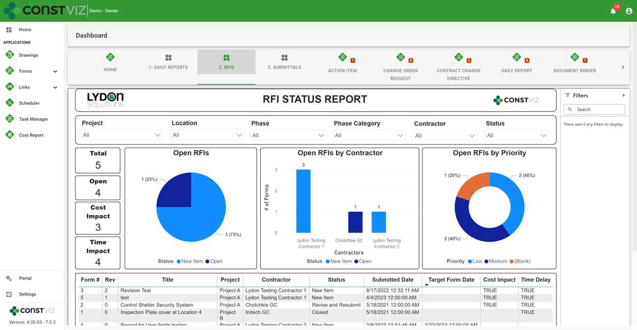 Construction Viz RFI Power BI report captures project RFI data by project, location, status, time or cost impact, company, due date, and priority.